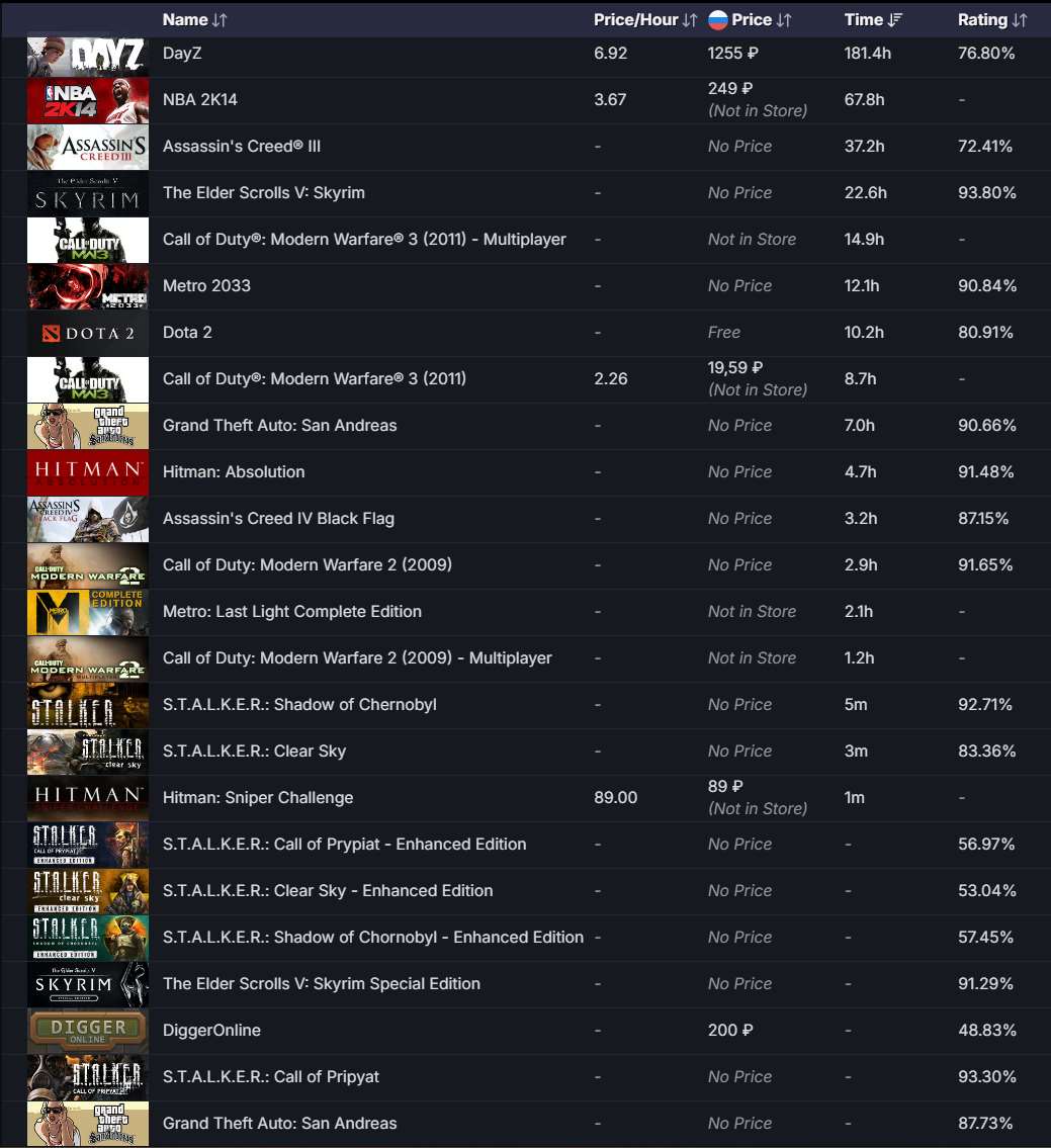 продажа аккаунта к игре DayZ